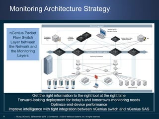 Monitoring Architecture Strategy 
| RLong BCronin | 26 November 2014 | Confidential | © 2013 NetScout Systems, Inc. 11 All rights reserved. 
 