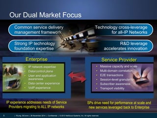 Our Dual Market Focus 
Technology cross-leverage 
| RLong BCronin | 26 November 2014 | Confidential | © 2013 NetScout Systems, Inc. 5 All rights reserved. 
for all-IP Networks 
Common service delivery 
management framework 
R&D leverage 
accelerates innovation 
Strong IP technology 
foundation expertise 
Enterprise Service Provider 
SPs drive need for performance at scale and 
new services leveraged back to Enterprise 
IP experience addresses needs of Service 
Providers migrating to ALL IP networks 
• Massive capacity and scale 
• Multi-domain correlation 
• E2E transactions 
• Session-level granularity 
• Subscriber awareness 
• Transport visibility 
• IP network expertise 
• Data/control plane 
• User and application 
awareness 
• Data center experience 
• VoIP experience 
 