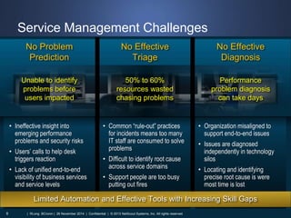 Service Management Challenges 
No Effective 
Triage 
| RLong BCronin | 26 November 2014 | Confidential | © 2013 NetScout Systems, Inc. 8 All rights reserved. 
No Effective 
Diagnosis 
No Problem 
Prediction 
50% to 60% 
resources wasted 
chasing problems 
• Common “rule-out” practices 
for incidents means too many 
IT staff are consumed to solve 
problems 
• Difficult to identify root cause 
across service domains 
• Support people are too busy 
putting out fires 
Performance 
problem diagnosis 
can take days 
• Organization misaligned to 
support end-to-end issues 
• Issues are diagnosed 
independently in technology 
silos 
• Locating and identifying 
precise root cause is were 
most time is lost 
Unable to identify 
problems before 
users impacted 
• Ineffective insight into 
emerging performance 
problems and security risks 
• Users’ calls to help desk 
triggers reaction 
• Lack of unified end-to-end 
visibility of business services 
and service levels 
Limited Automation and Effective Tools with Increasing Skill Gaps 
 