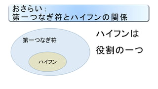 おさらい：
第一つなぎ符とハイフンの関係
ハイフン
第一つなぎ符
ハイフンは
役割の一つ
 