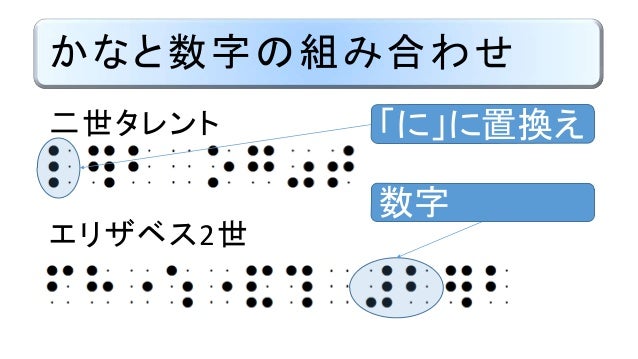 かな 数字 アルファベットの混在 点字