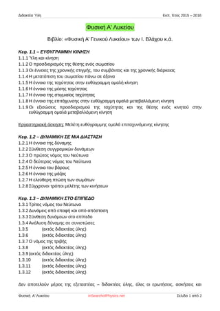 Διδακτέα Ύλη Εκπ. Έτος 2015 – 2016
Φυσική Α' Λυκείου
Βιβλίο: «Φυσική Α’ Γενικού Λυκείου» των Ι. Βλάχου κ.ά.
Κεφ. 1.1 – ΕΥΘΥΓΡΑΜΜΗ ΚΙΝΗΣΗ
1.1.1Ύλη και κίνηση
1.1.2Ο προσδιορισμός της θέσης ενός σωματίου
1.1.3Οι έννοιες της χρονικής στιγμής, του συμβάντος και της χρονικής διάρκειας
1.1.4Η μετατόπιση του σωματίου πάνω σε άξονα
1.1.5Η έννοια της ταχύτητας στην ευθύγραμμη ομαλή κίνηση
1.1.6Η έννοια της μέσης ταχύτητας
1.1.7Η έννοια της στιγμιαίας ταχύτητας
1.1.8Η έννοια της επιτάχυνσης στην ευθύγραμμη ομαλά μεταβαλλόμενη κίνηση
1.1.9Οι εξισώσεις προσδιορισμού της ταχύτητας και της θέσης ενός κινητού στην
ευθύγραμμη ομαλά μεταβαλλόμενη κίνηση
Εργαστηριακή άσκηση: Μελέτη ευθύγραμμης ομαλά επιταχυνόμενης κίνησης
Κεφ. 1.2 – ΔΥΝΑΜΙΚΗ ΣΕ ΜΙΑ ΔΙΑΣΤΑΣΗ
1.2.1Η έννοια της δύναμης
1.2.2Σύνθεση συγγραμικών δυνάμεων
1.2.3Ο πρώτος νόμος του Νεύτωνα
1.2.4Ο δεύτερος νόμος του Νεύτωνα
1.2.5Η έννοια του βάρους
1.2.6Η έννοια της μάζας
1.2.7Η ελεύθερη πτώση των σωμάτων
1.2.8Σύγχρονοι τρόποι μελέτης των κινήσεων
Κεφ. 1.3 – ΔΥΝΑΜΙΚΗ ΣΤΟ ΕΠΙΠΕΔΟ
1.3.1Τρίτος νόμος του Νεύτωνα
1.3.2Δυνάμεις από επαφή και από απόσταση
1.3.3Σύνθεση δυνάμεων στο επίπεδο
1.3.4Ανάλυση δύναμης σε συνιστώσες
1.3.5 (εκτός διδακτέας ύλης)
1.3.6 (εκτός διδακτέας ύλης)
1.3.7Ο νόμος της τριβής
1.3.8 (εκτός διδακτέας ύλης)
1.3.9(εκτός διδακτέας ύλης)
1.3.10 (εκτός διδακτέας ύλης)
1.3.11 (εκτός διδακτέας ύλης)
1.3.12 (εκτός διδακτέας ύλης)
Δεν αποτελούν μέρος της εξεταστέας – διδακτέας ύλης, όλες οι ερωτήσεις, ασκήσεις και
Φυσική Α' Λυκείου inSearchofPhysics.net Σελίδα 1 από 2
 