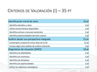 MiguelQuintanillaEriksson©2015
CRITERIOS DE VALORACIÓN (I) – 35 PT
Identificación inicial de retos 10 pt
Identifica desafíos y retos 4 pt
Utiliza conocimientos disponibles 2 pt
Identifica activos y recursos existentes 2 pt
Identifica potencialidades del área urbana 2 pt
Análisis desde una perspectiva integrada 15 pt
Contempla y analiza los cinco retos de la UE 12 pt
Incluye algún otro ámbito de análisis relevante 3 pt
Diagnóstico de situación (DAFO) 10 pt
Identifica las debilidades 2 pt
Identifica las amenazas 2 pt
Identifica las fortalezas 2 pt
Identifica las oportunidades 2 pt
Define los objetivos estratégicos 2 pt
 