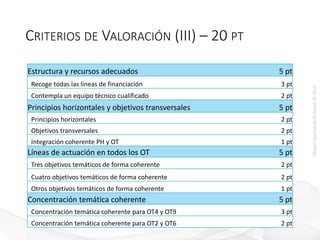 MiguelQuintanillaEriksson©2015
CRITERIOS DE VALORACIÓN (III) – 20 PT
Estructura y recursos adecuados 5 pt
Recoge todas las líneas de financiación 3 pt
Contempla un equipo técnico cualificado 2 pt
Principios horizontales y objetivos transversales 5 pt
Principios horizontales 2 pt
Objetivos transversales 2 pt
Integración coherente PH y OT 1 pt
Líneas de actuación en todos los OT 5 pt
Tres objetivos temáticos de forma coherente 2 pt
Cuatro objetivos temáticos de forma coherente 2 pt
Otros objetivos temáticos de forma coherente 1 pt
Concentración temática coherente 5 pt
Concentración temática coherente para OT4 y OT9 3 pt
Concentración temática coherente para OT2 y OT6 2 pt
 
