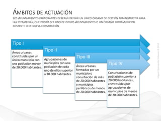 MiguelQuintanillaEriksson©2015
ÁMBITOS DE ACTUACIÓN
LOS AYUNTAMIENTOS PARTICIPANTES DEBERÁN DEFINIR UN ÚNICO ÓRGANO DE GESTIÓN ADMINISTRATIVA PARA
LAS ESTRATEGIAS, QUE PODRÍA SER UNO DE DICHOS AYUNTAMIENTOS O UN ÓRGANO SUPRAMUNICIPAL
EXISTENTE O DE NUEVA CONSTITUCIÓN
Tipo I
Áreas urbanas
constituidas por un
único municipio con
una población mayor
de 20.000 habitantes.
Tipo II
Agrupaciones de
municipios con una
población de cada
uno de ellos superior
a 20.000 habitantes.
Tipo III
Áreas urbanas
formadas por un
municipio o
conurbación de más
de 20.000 habitantes
y municipios
periféricos de menos
de 20.000 habitantes.
Tipo IV
Conurbaciones de
población superior a
20.000 habitantes,
constituidas por
agrupaciones de
municipios de menos
de 20.000 habitantes.
 