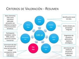 MiguelQuintanillaEriksson©2015
CRITERIOS DE VALORACIÓN - RESUMEN
100 pt
Retos
10pt
Análisis
15pt
DAFO
10pt
Ámbito
5pt
Plan
30pt
Participación
10pt
Otros
20pt
Identificación inicial
de retos
Análisis desde una
perspectiva
integrada
Diagnóstico de
situación y
definición de
objetivos
estratégicos
Delimitación del
ámbito de
actuación y
justificación
objetiva
Otros elementos
tales como
estructura
adecuada,
alineación con
objetivos europeos
y concentraciones
temáticas.
Participación
ciudadana: web y
RRSS, evento
sectorial y evento
transversal.
Concreción del plan
de actuación por
líneas de actuación.
Incluye:
cronograma, senda
financiera e
indicadores
 