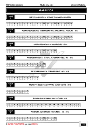 PROF. MÁRCIO SOBRINHO POLÍCIA CIVIL  2016 LÍNGUA PORTUGUESA
O CURSO PERMANENTE que mais APROVA! 113
GABARITOS
PROVA
1
PREFEITURA MUNICIPAL DE CAMPO GRANDE – MS – 2016
1 2 3 4 5 6 7 8 9 10 11 12 13 14 15 16 17 18 19 20
A E B D C E D A D A A B E B B C C D E C
PROVA
2
AGENTE FISCAL DE MEIO AMBIENTE/ENGENHARIA ELETRICISTA PMCG/MS – 2016
1 2 3 4 5 6 7 8 9 10 11 12 13 14 15 16 17 18 19 20
B A D C E D C B A D B A E B E D A E C C
PROVA
3
PREFEITURA MUNICIPAL DE NIOAQUE – MS – 2016
1 2 3 4 5 6 7 8 9 10 11 12 13 14 15
C C B B D D B C A D B D X C D
PROVA
4
PREFEITURA MUNICIPAL DE NOVA ALVORADA DO SUL – MS – 2016
1 2 3 4 5 6 7 8 9 10 11 12
D C E A B D A E C B B A
PROVA
5
PREFEITURA MUNICIPAL DE RIO BRILHANTE – MS – 2016
1 2 3 4 5 6 7 8 9 10
E C D B A D A C B B
PROVA
6
PROFESSOR-EDUCAÇÃO INFANTIL- SEMED-CG/MS – 2016
1 2 3 4 5 6 7
E C A B D E D
PROVA
7
AGEPEN MS – SEGURANÇA E CUSTÓDIA – 2016
1 2 3 4 5 6 7 8 9 10 11 12 13 14 15 16 17 18 19 20
D D A C D E A C E C C E D A A C C C X B
PROVA
8
PREFEITURA MUNICIPAL DE PONTA PORÃ – MS - 2016
1 2 3 4 5 6 7 8 9 10 11 12 13 14 15
A C D E A A D C A E E D D A D
 