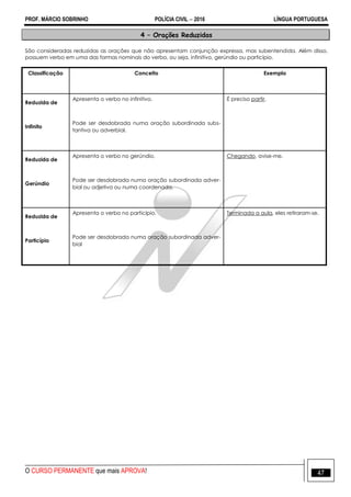 PROF. MÁRCIO SOBRINHO POLÍCIA CIVIL  2016 LÍNGUA PORTUGUESA
O CURSO PERMANENTE que mais APROVA! 47
4 – Orações Reduzidas
São consideradas reduzidas as orações que não apresentam conjunção expressa, mas subentendida. Além disso,
possuem verbo em uma das formas nominais do verbo, ou seja, infinitivo, gerúndio ou particípio.
Classificação Conceito Exemplo
Reduzida de
Infinito
Apresenta o verbo no infinitivo.
Pode ser desdobrada numa oração subordinada subs-
tantiva ou adverbial.
É preciso partir.
Reduzida de
Gerúndio
Apresenta o verbo no gerúndio.
Pode ser desdobrada numa oração subordinada adver-
bial ou adjetiva ou numa coordenada.
Chegando, avise-me.
Reduzida de
Particípio
Apresenta o verbo no particípio.
Pode ser desdobrada numa oração subordinada adver-
bial
Terminada a aula, eles retiraram-se.
 
