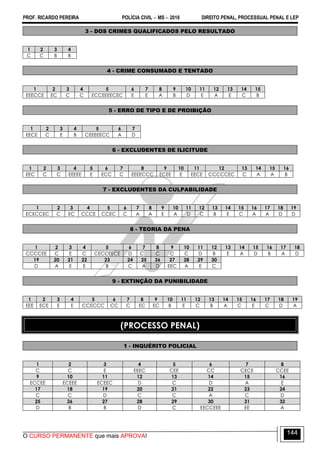 PROF. RICARDO PEREIRA POLÍCIA CIVIL  MS  2016 DIREITO PENAL, PROCESSUAL PENAL E LEP
O CURSO PERMANENTE que mais APROVA!
144
3 - DOS CRIMES QUALIFICADOS PELO RESULTADO
1 2 3 4
C C B B
4 - CRIME CONSUMADO E TENTADO
1 2 3 4 5 6 7 8 9 10 11 12 13 14 15
EEECCE EC C C ECCEEEECEC E E A B D E A E C B
5 - ERRO DE TIPO E DE PROIBIÇÃO
1 2 3 4 5 6 7
EECE C E B CEEEEECC A D
6 - EXCLUDENTES DE ILICITUDE
1 2 3 4 5 6 7 8 9 10 11 12 13 14 15 16
EEC C C EEEEE E ECC C EEEECCC ECEE E EECE CCCCCEC C A A B
7 - EXCLUDENTES DA CULPABILIDADE
1 2 3 4 5 6 7 8 9 10 11 12 13 14 15 16 17 18 19
ECECCEC C EC CCCE CCEC C A A E A D C B E C A A D D
8 - TEORIA DA PENA
1 2 3 4 5 6 7 8 9 10 11 12 13 14 15 16 17 18
CCCCEE C E C CECCEECE D C C C C D B E A D B A D
19 20 21 22 23 24 25 26 27 28 29 30
D A E E B C A D EEC A E C
9 - EXTINÇÃO DA PUNIBILIDADE
1 2 3 4 5 6 7 8 9 10 11 12 13 14 15 16 17 18 19
EEE ECE E E CCECCC CC C EC EC B E C B A C E C D A
(PROCESSO PENAL)
1 - INQUÉRITO POLICIAL
1 2 3 4 5 6 7 8
C C E EEEC CEE CC CECE CCEE
9 10 11 12 13 14 15 16
ECCEE ECEEE ECEEC D C D A E
17 18 19 20 21 22 23 24
C C D C C A C D
25 26 27 28 29 30 31 32
D B B D C EECCEEE EE A
 