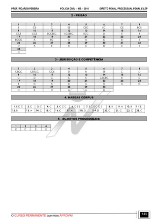 PROF. RICARDO PEREIRA POLÍCIA CIVIL  MS  2016 DIREITO PENAL, PROCESSUAL PENAL E LEP
O CURSO PERMANENTE que mais APROVA!
145
2 - PRISÃO
1 2 3 4 5 6 7 8
E CE C EE CEC EC CE ECE
9 10 11 12 13 14 15 16
CCE CCE ECCEEC ECEEEC ECC D E B
17 18 19 20 21 22 23 24
ECCC A EC A A C B E
25 26 27 28 29 30 31 32
D A E B C D C E
33
D
3 - JURISDIÇÃO E COMPETÊNCIA
1 2 3 4 5 6 7 8
CECC CEECC CCE D B EE C D
9 10 11 12 13 14 15 16
C D C C E CECEC B D
17 18 19 20 21 22 23 24
B D A C A B A C
25 26 27 28 29 30
D E D A A D
4. HABEAS CORPUS
1. E C C 2. C 3. C 4. C 5. C C C 6. C E E 7. E C E C C E 8. B 9. A 10. B 11. E
12. B 13. A 14. C 15. C 16. C 17. A 18. D 19. D 20. C 21. C 22. C 23. C
5 - SUJEITOS PROCESSUAIS:
1 2 3 4
C C E E
 