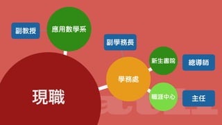 Math
應用數學系
學務處
副教授
副學務長
總導師
主任職涯中心
新生書院
現職
 