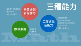 Math
三種能力
工作與生
活能力
學習與創
新的能力
數位素養
 