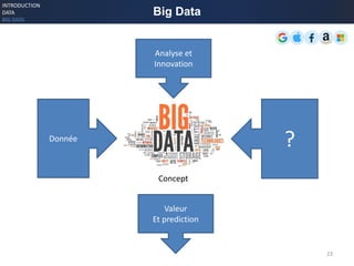 23
Big Data
INTRODUCTION
DATA
BIG DATA
Concept
Donnée
Analyse et
Innovation
?
Valeur
Et prediction
 