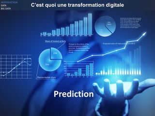 10
C’est quoi une transformation digitale
INTRODUCTION
DATA
BIG DATA
Prediction
 