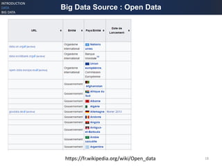 18
Big Data Source : Open Data
https://fr.wikipedia.org/wiki/Open_data
INTRODUCTION
DATA
BIG DATA
 