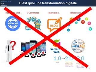 6
C’est quoi une transformation digitale
Votre Site Web E-Commerce Réseaux sociauxInteraction
INTRODUCTION
DATA
BIG DATA
 