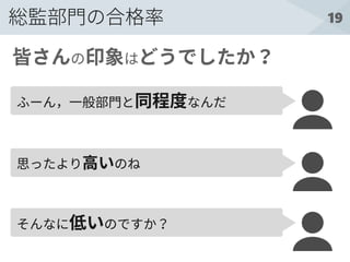 19総監部門の合格率
ふーん，一般部門と同程度なんだ
皆さんの印象はどうでしたか？
思ったより高いのね
そんなに低いのですか？
 