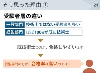 21そう思った理由 ①
技術士ではない受験者も多い一般部門
受験者層の違い
ほぼ100%が既に技術士総監部門
既技術士の方が，合格しやすいはず
総監部門の方が，合格率は高いのでは？
 