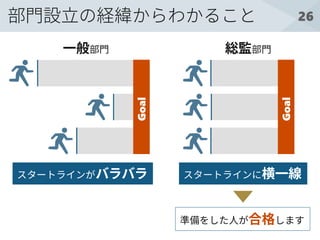 26部門設立の経緯からわかること
スタートラインに横一線スタートラインがバラバラ
一般部門 総監部門
準備をした人が合格します
Goal
Goal
 