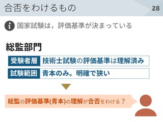 28合否をわけるもの
技術士試験の評価基準は理解済み受験者層
総監部門
青本のみ。明確で狭い試験範囲
国家試験は，評価基準が決まっている
総監の評価基準(青本)の理解が合否をわける？
 