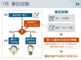 367月 筆記試験
択一と論文の合計点で評価
筆記合格でも安心できません
筆記試験
択一（40問）
論文（A4 × 5枚）
7月
？
厳しい
口頭試験
穏やかな
口頭試験
No Yes
筆記試験（論文）
1月
総監論文に
なっているか？
論文が低得点でも，択一が高得点だと
筆記試験を突破してしまう
 