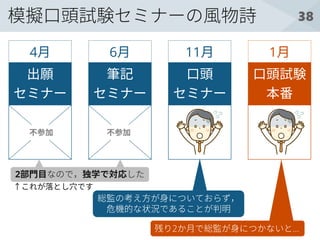 38模擬口頭試験セミナーの風物詩
出願
セミナー
4月
筆記
セミナー
6月
口頭試験
本番
口頭
セミナー
11月 1月
不参加 不参加
2部門目なので，独学で対応した
総監の考え方が身についておらず，
危機的な状況であることが判明
残り2か月で総監が身につかないと…
↑これが落とし穴です
 