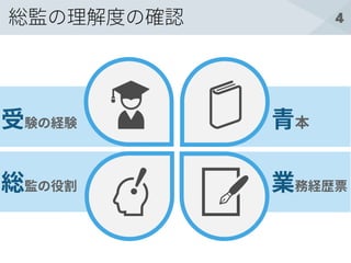 4総監の理解度の確認
受験の経験 青本
総監の役割 業務経歴票
 