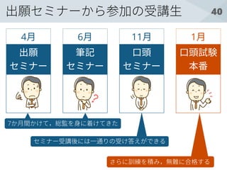 40出願セミナーから参加の受講生
出願
セミナー
4月
筆記
セミナー
6月
口頭試験
本番
口頭
セミナー
11月 1月
7か月間かけて，総監を身に着けてきた
セミナー受講後には一通りの受け答えができる
さらに訓練を積み，無難に合格する
 