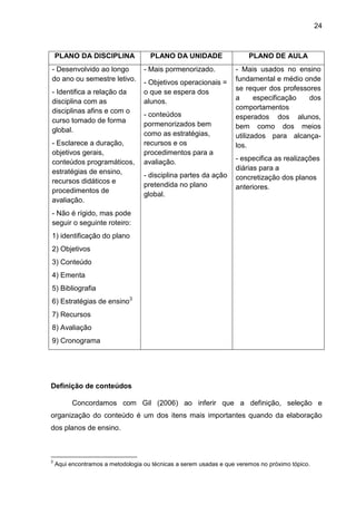 24
PLANO DA DISCIPLINA PLANO DA UNIDADE PLANO DE AULA
- Desenvolvido ao longo
do ano ou semestre letivo.
- Identifica a relação da
disciplina com as
disciplinas afins e com o
curso tomado de forma
global.
- Esclarece a duração,
objetivos gerais,
conteúdos programáticos,
estratégias de ensino,
recursos didáticos e
procedimentos de
avaliação.
- Não é rígido, mas pode
seguir o seguinte roteiro:
1) identificação do plano
2) Objetivos
3) Conteúdo
4) Ementa
5) Bibliografia
6) Estratégias de ensino3
7) Recursos
8) Avaliação
9) Cronograma
- Mais pormenorizado.
- Objetivos operacionais =
o que se espera dos
alunos.
- conteúdos
pormenorizados bem
como as estratégias,
recursos e os
procedimentos para a
avaliação.
- disciplina partes da ação
pretendida no plano
global.
- Mais usados no ensino
fundamental e médio onde
se requer dos professores
a especificação dos
comportamentos
esperados dos alunos,
bem como dos meios
utilizados para alcança-
los.
- especifica as realizações
diárias para a
concretização dos planos
anteriores.
Definição de conteúdos
Concordamos com Gil (2006) ao inferir que a definição, seleção e
organização do conteúdo é um dos itens mais importantes quando da elaboração
dos planos de ensino.
3
Aqui encontramos a metodologia ou técnicas a serem usadas e que veremos no próximo tópico.
 