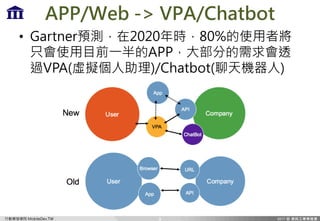 Є_lWԺ MobileDev.TW
APP/Web -> VPA/Chatbot
? Ĵȡ͸^ԪķʽVPA
Chatbot팍F
9
 