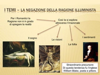 I TEMI – LA NEGAZIONE DELLA RAGIONE ILLUMINISTA
Per i Romantici la
Ragione non è in grado
di spiegare la realtà
Così la si esplora
attraverso l’irrazionale
La follia
I sentimenti
Le visioni
Il sogno
Straordinario precursore
Di questa tendenza fu l’inglese
William Blake, poeta e pittore.
 
