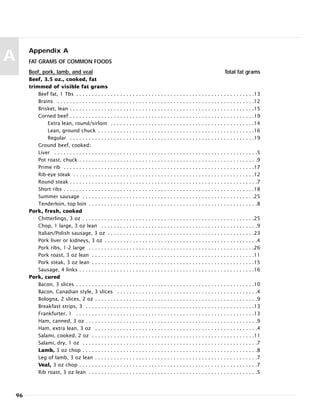 Appendix A
FAT GRAMS OF COMMON FOODS
Beef, pork, lamb, and veal Total fat grams
Beef, 3.5 oz., cooked, fat
trimmed of visible fat grams
Beef fat, 1 Tbs . . . . . . . . . . . . . . . . . . . . . . . . . . . . . . . . . . . . . . . . . . . . . . . . . . . . . . . . .13
Brains . . . . . . . . . . . . . . . . . . . . . . . . . . . . . . . . . . . . . . . . . . . . . . . . . . . . . . . . . . . . . . .12
Brisket, lean . . . . . . . . . . . . . . . . . . . . . . . . . . . . . . . . . . . . . . . . . . . . . . . . . . . . . . . . . . .15
Corned beef . . . . . . . . . . . . . . . . . . . . . . . . . . . . . . . . . . . . . . . . . . . . . . . . . . . . . . . . . . .19
Extra lean, round/sirloin . . . . . . . . . . . . . . . . . . . . . . . . . . . . . . . . . . . . . . . . . . . . . .14
Lean, ground chuck . . . . . . . . . . . . . . . . . . . . . . . . . . . . . . . . . . . . . . . . . . . . . . . . . .16
Regular . . . . . . . . . . . . . . . . . . . . . . . . . . . . . . . . . . . . . . . . . . . . . . . . . . . . . . . . . . .19
Ground beef, cooked:
Liver . . . . . . . . . . . . . . . . . . . . . . . . . . . . . . . . . . . . . . . . . . . . . . . . . . . . . . . . . . . . . . . . .5
Pot roast, chuck . . . . . . . . . . . . . . . . . . . . . . . . . . . . . . . . . . . . . . . . . . . . . . . . . . . . . . . . .9
Prime rib . . . . . . . . . . . . . . . . . . . . . . . . . . . . . . . . . . . . . . . . . . . . . . . . . . . . . . . . . . . . .17
Rib-eye steak . . . . . . . . . . . . . . . . . . . . . . . . . . . . . . . . . . . . . . . . . . . . . . . . . . . . . . . . . .12
Round steak . . . . . . . . . . . . . . . . . . . . . . . . . . . . . . . . . . . . . . . . . . . . . . . . . . . . . . . . . . . .7
Short ribs . . . . . . . . . . . . . . . . . . . . . . . . . . . . . . . . . . . . . . . . . . . . . . . . . . . . . . . . . . . . .18
Summer sausage . . . . . . . . . . . . . . . . . . . . . . . . . . . . . . . . . . . . . . . . . . . . . . . . . . . . . . .25
Tenderloin, top loin . . . . . . . . . . . . . . . . . . . . . . . . . . . . . . . . . . . . . . . . . . . . . . . . . . . . . .8
Pork, fresh, cooked
Chitterlings, 3 oz . . . . . . . . . . . . . . . . . . . . . . . . . . . . . . . . . . . . . . . . . . . . . . . . . . . . . . .25
Chop, 1 large, 3 oz lean . . . . . . . . . . . . . . . . . . . . . . . . . . . . . . . . . . . . . . . . . . . . . . . . . .9
Italian/Polish sausage, 3 oz . . . . . . . . . . . . . . . . . . . . . . . . . . . . . . . . . . . . . . . . . . . . . . .23
Pork liver or kidneys, 3 oz . . . . . . . . . . . . . . . . . . . . . . . . . . . . . . . . . . . . . . . . . . . . . . . . .4
Pork ribs, 1-2 large . . . . . . . . . . . . . . . . . . . . . . . . . . . . . . . . . . . . . . . . . . . . . . . . . . . . .26
Pork roast, 3 oz lean . . . . . . . . . . . . . . . . . . . . . . . . . . . . . . . . . . . . . . . . . . . . . . . . . . . .11
Pork steak, 3 oz lean . . . . . . . . . . . . . . . . . . . . . . . . . . . . . . . . . . . . . . . . . . . . . . . . . . . .15
Sausage, 4 links . . . . . . . . . . . . . . . . . . . . . . . . . . . . . . . . . . . . . . . . . . . . . . . . . . . . . . . .16
Pork, cured
Bacon, 3 slices . . . . . . . . . . . . . . . . . . . . . . . . . . . . . . . . . . . . . . . . . . . . . . . . . . . . . . . . .10
Bacon, Canadian style, 3 slices . . . . . . . . . . . . . . . . . . . . . . . . . . . . . . . . . . . . . . . . . . . . .4
Bologna, 2 slices, 2 oz . . . . . . . . . . . . . . . . . . . . . . . . . . . . . . . . . . . . . . . . . . . . . . . . . . . .9
Breakfast strips, 3 . . . . . . . . . . . . . . . . . . . . . . . . . . . . . . . . . . . . . . . . . . . . . . . . . . . . . .13
Frankfurter, 1 . . . . . . . . . . . . . . . . . . . . . . . . . . . . . . . . . . . . . . . . . . . . . . . . . . . . . . . . .13
Ham, canned, 3 oz . . . . . . . . . . . . . . . . . . . . . . . . . . . . . . . . . . . . . . . . . . . . . . . . . . . . . . .9
Ham, extra lean, 3 oz . . . . . . . . . . . . . . . . . . . . . . . . . . . . . . . . . . . . . . . . . . . . . . . . . . . .4
Salami, cooked, 2 oz . . . . . . . . . . . . . . . . . . . . . . . . . . . . . . . . . . . . . . . . . . . . . . . . . . . .11
Salami, dry, 1 oz . . . . . . . . . . . . . . . . . . . . . . . . . . . . . . . . . . . . . . . . . . . . . . . . . . . . . . . .7
Lamb, 3 oz chop . . . . . . . . . . . . . . . . . . . . . . . . . . . . . . . . . . . . . . . . . . . . . . . . . . . . . . . .8
Leg of lamb, 3 oz lean . . . . . . . . . . . . . . . . . . . . . . . . . . . . . . . . . . . . . . . . . . . . . . . . . . . .7
Veal, 3 oz chop . . . . . . . . . . . . . . . . . . . . . . . . . . . . . . . . . . . . . . . . . . . . . . . . . . . . . . . . .7
Rib roast, 3 oz lean . . . . . . . . . . . . . . . . . . . . . . . . . . . . . . . . . . . . . . . . . . . . . . . . . . . . . .5
96
A
 