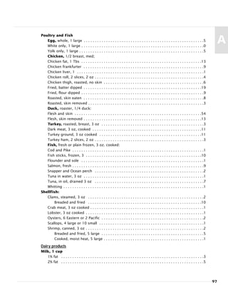 Poultry and Fish
Egg, whole, 1 large . . . . . . . . . . . . . . . . . . . . . . . . . . . . . . . . . . . . . . . . . . . . . . . . . . . . . .5
White only, 1 large . . . . . . . . . . . . . . . . . . . . . . . . . . . . . . . . . . . . . . . . . . . . . . . . . . . . . . .0
Yolk only, 1 large . . . . . . . . . . . . . . . . . . . . . . . . . . . . . . . . . . . . . . . . . . . . . . . . . . . . . . . .5
Chicken, 1/2 breast, med;
Chicken fat, 1 Tbs . . . . . . . . . . . . . . . . . . . . . . . . . . . . . . . . . . . . . . . . . . . . . . . . . . . . . .13
Chicken frankfurter . . . . . . . . . . . . . . . . . . . . . . . . . . . . . . . . . . . . . . . . . . . . . . . . . . . . . .9
Chicken liver, 1 . . . . . . . . . . . . . . . . . . . . . . . . . . . . . . . . . . . . . . . . . . . . . . . . . . . . . . . . .1
Chicken roll, 2 slices, 2 oz . . . . . . . . . . . . . . . . . . . . . . . . . . . . . . . . . . . . . . . . . . . . . . . . .4
Chicken thigh, roasted, no skin . . . . . . . . . . . . . . . . . . . . . . . . . . . . . . . . . . . . . . . . . . . . .6
Fried, batter dipped . . . . . . . . . . . . . . . . . . . . . . . . . . . . . . . . . . . . . . . . . . . . . . . . . . . . .19
Fried, flour dipped . . . . . . . . . . . . . . . . . . . . . . . . . . . . . . . . . . . . . . . . . . . . . . . . . . . . . . .9
Roasted, skin eaten . . . . . . . . . . . . . . . . . . . . . . . . . . . . . . . . . . . . . . . . . . . . . . . . . . . . . .8
Roasted, skin removed . . . . . . . . . . . . . . . . . . . . . . . . . . . . . . . . . . . . . . . . . . . . . . . . . . . .3
Duck, roaster, 1/4 duck:
Flesh and skin . . . . . . . . . . . . . . . . . . . . . . . . . . . . . . . . . . . . . . . . . . . . . . . . . . . . . . . . .54
Flesh, skin removed . . . . . . . . . . . . . . . . . . . . . . . . . . . . . . . . . . . . . . . . . . . . . . . . . . . . .13
Turkey, roasted, breast, 3 oz . . . . . . . . . . . . . . . . . . . . . . . . . . . . . . . . . . . . . . . . . . . . . .3
Dark meat, 3 oz, cooked . . . . . . . . . . . . . . . . . . . . . . . . . . . . . . . . . . . . . . . . . . . . . . . . .11
Turkey ground, 3 oz cooked . . . . . . . . . . . . . . . . . . . . . . . . . . . . . . . . . . . . . . . . . . . . . .11
Turkey ham, 2 slices, 2 oz . . . . . . . . . . . . . . . . . . . . . . . . . . . . . . . . . . . . . . . . . . . . . . . . .3
Fish, fresh or plain frozen, 3 oz. cooked:
Cod and Pike . . . . . . . . . . . . . . . . . . . . . . . . . . . . . . . . . . . . . . . . . . . . . . . . . . . . . . . . . . .1
Fish sticks, frozen, 3 . . . . . . . . . . . . . . . . . . . . . . . . . . . . . . . . . . . . . . . . . . . . . . . . . . . .10
Flounder and sole . . . . . . . . . . . . . . . . . . . . . . . . . . . . . . . . . . . . . . . . . . . . . . . . . . . . . . .1
Salmon, fresh . . . . . . . . . . . . . . . . . . . . . . . . . . . . . . . . . . . . . . . . . . . . . . . . . . . . . . . . . . .9
Snapper and Ocean perch . . . . . . . . . . . . . . . . . . . . . . . . . . . . . . . . . . . . . . . . . . . . . . . . .2
Tuna in water, 3 oz . . . . . . . . . . . . . . . . . . . . . . . . . . . . . . . . . . . . . . . . . . . . . . . . . . . . . .1
Tuna, in oil, drained 3 oz . . . . . . . . . . . . . . . . . . . . . . . . . . . . . . . . . . . . . . . . . . . . . . . . .7
Whitting . . . . . . . . . . . . . . . . . . . . . . . . . . . . . . . . . . . . . . . . . . . . . . . . . . . . . . . . . . . . . . .1
Shellfish:
Clams, steamed, 3 oz . . . . . . . . . . . . . . . . . . . . . . . . . . . . . . . . . . . . . . . . . . . . . . . . . . . .2
Breaded and fried . . . . . . . . . . . . . . . . . . . . . . . . . . . . . . . . . . . . . . . . . . . . . . . . . . .10
Crab meat, 3 oz cooked . . . . . . . . . . . . . . . . . . . . . . . . . . . . . . . . . . . . . . . . . . . . . . . . . . .1
Lobster, 3 oz cooked . . . . . . . . . . . . . . . . . . . . . . . . . . . . . . . . . . . . . . . . . . . . . . . . . . . . .1
Oysters, 6 Eastern or 2 Pacific . . . . . . . . . . . . . . . . . . . . . . . . . . . . . . . . . . . . . . . . . . . . . .2
Scallops, 4 large or 10 small . . . . . . . . . . . . . . . . . . . . . . . . . . . . . . . . . . . . . . . . . . . . . . .1
Shrimp, canned, 3 oz . . . . . . . . . . . . . . . . . . . . . . . . . . . . . . . . . . . . . . . . . . . . . . . . . . . . .2
Breaded and fried, 5 large . . . . . . . . . . . . . . . . . . . . . . . . . . . . . . . . . . . . . . . . . . . . . .5
Cooked, moist heat, 5 large . . . . . . . . . . . . . . . . . . . . . . . . . . . . . . . . . . . . . . . . . . . . .1
Dairy products
Milk, 1 cup
1% fat . . . . . . . . . . . . . . . . . . . . . . . . . . . . . . . . . . . . . . . . . . . . . . . . . . . . . . . . . . . . . . . .3
2% fat . . . . . . . . . . . . . . . . . . . . . . . . . . . . . . . . . . . . . . . . . . . . . . . . . . . . . . . . . . . . . . . .5
97
A
 
