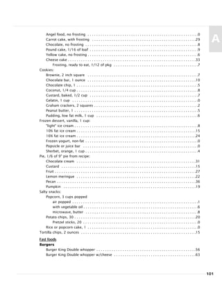 Angel food, no frosting . . . . . . . . . . . . . . . . . . . . . . . . . . . . . . . . . . . . . . . . . . . . . . . . . . .0
Carrot cake, with frosting . . . . . . . . . . . . . . . . . . . . . . . . . . . . . . . . . . . . . . . . . . . . . . . .29
Chocolate, no frosting . . . . . . . . . . . . . . . . . . . . . . . . . . . . . . . . . . . . . . . . . . . . . . . . . . . .8
Pound cake, 1/16 of loaf . . . . . . . . . . . . . . . . . . . . . . . . . . . . . . . . . . . . . . . . . . . . . . . . . .9
Yellow cake, no frosting . . . . . . . . . . . . . . . . . . . . . . . . . . . . . . . . . . . . . . . . . . . . . . . . . . .6
Cheese cake . . . . . . . . . . . . . . . . . . . . . . . . . . . . . . . . . . . . . . . . . . . . . . . . . . . . . . . . . . .33
Frosting, ready to eat, 1/12 of pkg . . . . . . . . . . . . . . . . . . . . . . . . . . . . . . . . . . . . . . .7
Cookies:
Brownie, 2 inch square . . . . . . . . . . . . . . . . . . . . . . . . . . . . . . . . . . . . . . . . . . . . . . . . . . .7
Chocolate bar, 1 ounce . . . . . . . . . . . . . . . . . . . . . . . . . . . . . . . . . . . . . . . . . . . . . . . . . .10
Chocolate chip, 1 . . . . . . . . . . . . . . . . . . . . . . . . . . . . . . . . . . . . . . . . . . . . . . . . . . . . . . . .5
Coconut, 1/4 cup . . . . . . . . . . . . . . . . . . . . . . . . . . . . . . . . . . . . . . . . . . . . . . . . . . . . . . . .8
Custard, baked, 1/2 cup . . . . . . . . . . . . . . . . . . . . . . . . . . . . . . . . . . . . . . . . . . . . . . . . . .7
Gelatin, 1 cup . . . . . . . . . . . . . . . . . . . . . . . . . . . . . . . . . . . . . . . . . . . . . . . . . . . . . . . . . .0
Graham crackers, 2 squares . . . . . . . . . . . . . . . . . . . . . . . . . . . . . . . . . . . . . . . . . . . . . . . .2
Peanut butter, 1 . . . . . . . . . . . . . . . . . . . . . . . . . . . . . . . . . . . . . . . . . . . . . . . . . . . . . . . . .5
Pudding, low fat milk, 1 cup . . . . . . . . . . . . . . . . . . . . . . . . . . . . . . . . . . . . . . . . . . . . . . .6
Frozen dessert, vanilla, 1 cup:
"light" ice cream . . . . . . . . . . . . . . . . . . . . . . . . . . . . . . . . . . . . . . . . . . . . . . . . . . . . . . . . .8
10% fat ice cream . . . . . . . . . . . . . . . . . . . . . . . . . . . . . . . . . . . . . . . . . . . . . . . . . . . . . . .15
16% fat ice cream . . . . . . . . . . . . . . . . . . . . . . . . . . . . . . . . . . . . . . . . . . . . . . . . . . . . . . .24
Frozen yogurt, non-fat . . . . . . . . . . . . . . . . . . . . . . . . . . . . . . . . . . . . . . . . . . . . . . . . . . . .0
Popsicle or juice bar . . . . . . . . . . . . . . . . . . . . . . . . . . . . . . . . . . . . . . . . . . . . . . . . . . . . .0
Sherbet, orange, 1 cup . . . . . . . . . . . . . . . . . . . . . . . . . . . . . . . . . . . . . . . . . . . . . . . . . . . .4
Pie, 1/6 of 9" pie from recipe:
Chocolate cream . . . . . . . . . . . . . . . . . . . . . . . . . . . . . . . . . . . . . . . . . . . . . . . . . . . . . . .31
Custard . . . . . . . . . . . . . . . . . . . . . . . . . . . . . . . . . . . . . . . . . . . . . . . . . . . . . . . . . . . . . .15
Fruit . . . . . . . . . . . . . . . . . . . . . . . . . . . . . . . . . . . . . . . . . . . . . . . . . . . . . . . . . . . . . . . . .27
Lemon meringue . . . . . . . . . . . . . . . . . . . . . . . . . . . . . . . . . . . . . . . . . . . . . . . . . . . . . . .22
Pecan . . . . . . . . . . . . . . . . . . . . . . . . . . . . . . . . . . . . . . . . . . . . . . . . . . . . . . . . . . . . . . . .36
Pumpkin . . . . . . . . . . . . . . . . . . . . . . . . . . . . . . . . . . . . . . . . . . . . . . . . . . . . . . . . . . . . .19
Salty snacks:
Popcorn, 3 cups popped
air popped . . . . . . . . . . . . . . . . . . . . . . . . . . . . . . . . . . . . . . . . . . . . . . . . . . . . . . . . . .1
with vegetable oil . . . . . . . . . . . . . . . . . . . . . . . . . . . . . . . . . . . . . . . . . . . . . . . . . . . . .6
microwave, butter . . . . . . . . . . . . . . . . . . . . . . . . . . . . . . . . . . . . . . . . . . . . . . . . . . . .8
Potato chips, 30 . . . . . . . . . . . . . . . . . . . . . . . . . . . . . . . . . . . . . . . . . . . . . . . . . . . . . . . .20
Pretzel sticks, 20 . . . . . . . . . . . . . . . . . . . . . . . . . . . . . . . . . . . . . . . . . . . . . . . . . . . . .0
Rice or popcorn cake, 1 . . . . . . . . . . . . . . . . . . . . . . . . . . . . . . . . . . . . . . . . . . . . . . . . . . .0
Tortilla chips, 2 ounces . . . . . . . . . . . . . . . . . . . . . . . . . . . . . . . . . . . . . . . . . . . . . . . . . . . . .15
Fast foods
Burgers
Burger King Double whopper . . . . . . . . . . . . . . . . . . . . . . . . . . . . . . . . . . . . . . . . . . . . . .56
Burger King Double whopper w/cheese . . . . . . . . . . . . . . . . . . . . . . . . . . . . . . . . . . . . . .63
101
A
 