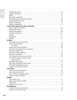 Hardee's Big Deluxe . . . . . . . . . . . . . . . . . . . . . . . . . . . . . . . . . . . . . . . . . . . . . . . . . . . . .29
Hardee's hamburger . . . . . . . . . . . . . . . . . . . . . . . . . . . . . . . . . . . . . . . . . . . . . . . . . . . .10
McDLT . . . . . . . . . . . . . . . . . . . . . . . . . . . . . . . . . . . . . . . . . . . . . . . . . . . . . . . . . . . . . . .37
McDonald's hamburger . . . . . . . . . . . . . . . . . . . . . . . . . . . . . . . . . . . . . . . . . . . . . . . . . . .9
McDonald's Quarter Pounder w/cheese . . . . . . . . . . . . . . . . . . . . . . . . . . . . . . . . . . . . . .28
Wendy's Big Bacon Classic . . . . . . . . . . . . . . . . . . . . . . . . . . . . . . . . . . . . . . . . . . . . . . . .36
Wendy's hamburger . . . . . . . . . . . . . . . . . . . . . . . . . . . . . . . . . . . . . . . . . . . . . . . . . . . . . .9
Wendy's single (plain) . . . . . . . . . . . . . . . . . . . . . . . . . . . . . . . . . . . . . . . . . . . . . . . . . . .15
French fries (small size unless indicated)
Arby's curly fries (medium) . . . . . . . . . . . . . . . . . . . . . . . . . . . . . . . . . . . . . . . . . . . . . .17.7
Arby's potato cakes . . . . . . . . . . . . . . . . . . . . . . . . . . . . . . . . . . . . . . . . . . . . . . . . . . . . .12
Burger King (medium) . . . . . . . . . . . . . . . . . . . . . . . . . . . . . . . . . . . . . . . . . . . . . . . . . . .20
Chick-fil-A waffle fries . . . . . . . . . . . . . . . . . . . . . . . . . . . . . . . . . . . . . . . . . . . . . . . . . .13.5
Hardee's . . . . . . . . . . . . . . . . . . . . . . . . . . . . . . . . . . . . . . . . . . . . . . . . . . . . . . . . . . . . .11
McDonald's . . . . . . . . . . . . . . . . . . . . . . . . . . . . . . . . . . . . . . . . . . . . . . . . . . . . . . . . . . .12
Wendy's . . . . . . . . . . . . . . . . . . . . . . . . . . . . . . . . . . . . . . . . . . . . . . . . . . . . . . . . . . . . . .12
Chicken
Arby's light roast chicken deluxe . . . . . . . . . . . . . . . . . . . . . . . . . . . . . . . . . . . . . . . . . . . .7
Burger King BK broiler . . . . . . . . . . . . . . . . . . . . . . . . . . . . . . . . . . . . . . . . . . . . . . . . . . .29
(no mayo) . . . . . . . . . . . . . . . . . . . . . . . . . . . . . . . . . . . . . . . . . . . . . . . . . . . . . . . . .19
Burger King chicken sandwich . . . . . . . . . . . . . . . . . . . . . . . . . . . . . . . . . . . . . . . . . . . . .43
Chick-fil-A charbroiled chicken sandwich . . . . . . . . . . . . . . . . . . . . . . . . . . . . . . . . . . . . . .5
Chick-fil-A grilled'n lites . . . . . . . . . . . . . . . . . . . . . . . . . . . . . . . . . . . . . . . . . . . . . . . . . . .2
Chick-fil-A nuggets (8 pack) . . . . . . . . . . . . . . . . . . . . . . . . . . . . . . . . . . . . . . . . . . . . . . .15
KFC extra crispy thigh . . . . . . . . . . . . . . . . . . . . . . . . . . . . . . . . . . . . . . . . . . . . . . . . . . .25
KFC Rotisserie breast and wing w/skin . . . . . . . . . . . . . . . . . . . . . . . . . . . . . . . . . . . . . .19
KFC Rotisserie quarter breast without
wing or breast . . . . . . . . . . . . . . . . . . . . . . . . . . . . . . . . . . . . . . . . . . . . . . . . . . . . . . .6
McDonald's McChicken . . . . . . . . . . . . . . . . . . . . . . . . . . . . . . . . . . . . . . . . . . . . . . . . . .29
McDonald's McGrilled Chicken classic . . . . . . . . . . . . . . . . . . . . . . . . . . . . . . . . . . . . . . . .3
McDonald's McNuggets (9 piece) . . . . . . . . . . . . . . . . . . . . . . . . . . . . . . . . . . . . . . . . . . .22
Wendy's chicken filet sandwich . . . . . . . . . . . . . . . . . . . . . . . . . . . . . . . . . . . . . . . . . . . .10
Roast beef
Arby's light roast beef deluxe . . . . . . . . . . . . . . . . . . . . . . . . . . . . . . . . . . . . . . . . . . . . .10
Arby's regular roast beef . . . . . . . . . . . . . . . . . . . . . . . . . . . . . . . . . . . . . . . . . . . . . . . . .18
Arby's bacon and cheddar deluxe . . . . . . . . . . . . . . . . . . . . . . . . . . . . . . . . . . . . . . . . . .32
Hardee's regular roast beef . . . . . . . . . . . . . . . . . . . . . . . . . . . . . . . . . . . . . . . . . . . . . . .11
Shakes
Arby's polar swirl . . . . . . . . . . . . . . . . . . . . . . . . . . . . . . . . . . . . . . . . . . . . . . . . . . . . . . .21
Burger King (medium vanilla) . . . . . . . . . . . . . . . . . . . . . . . . . . . . . . . . . . . . . . . . . . . . . . .7
McDonald's . . . . . . . . . . . . . . . . . . . . . . . . . . . . . . . . . . . . . . . . . . . . . . . . . . . . . . . . . . . .5
Wendy's frosty (small) . . . . . . . . . . . . . . . . . . . . . . . . . . . . . . . . . . . . . . . . . . . . . . . . . . .10
Miscellaneous
Domino's cheese pizza (2 slices) . . . . . . . . . . . . . . . . . . . . . . . . . . . . . . . . . . . . . . . . . . .10
Hardee's hot dog (with chili) . . . . . . . . . . . . . . . . . . . . . . . . . . . . . . . . . . . . . . . . . . . . . .22
102
A
 
