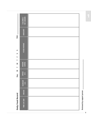 7
1
TIMEOFDAYMOOD
HUNGER
0-5
SPEED
0-5
WHERE
EATEN
FOODINTAKE
CALORIES/
FATGRAMS
AMOUNT
DailyFoodRecordDay:MTWTFSSDate:
Reviewedbysupportperson
 