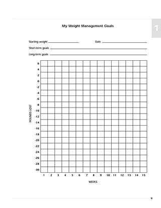 9
1
1 2 3 4 5 6 7 8 9 10 11 12 13 14 15
6
4
2
0
-2
-4
-6
-8
-10
-12
-14
-16
-18
-20
-22
-24
-26
-28
-30
POUNDSLOST
WEEKS
My Weight Management Goals
Starting weight Date
Short-term goals
Long-term goals
 