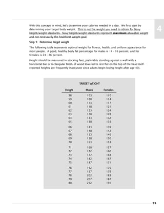 With this concept in mind, let's determine your calories needed in a day. We first start by
determining your target body weight. This is not the weight you need to obtain for Navy
height/weight standards. Navy height/weight standards represent maximum allowable weight
and not necessarily the healthiest weight goal.
Step 1: Determine target weight
The following table represents optimal weight for fitness, health, and uniform appearance for
most people. A good, healthy body fat percentage for males is 14 - 16 percent, and for
females is 24 - 26 percent.
Height should be measured in stocking feet, preferably standing against a wall with a
horizontal bar or rectangular block of wood lowered to rest flat on the top of the head (self-
reported heights are frequently inaccurate since adults begin losing height after age 40).
33
4
TARGET WEIGHT
Height Males Females
58 103 110
59 108 114
60 113 117
61 118 121
62 123 124
63 128 128
64 133 132
65 138 135
66 143 139
67 148 142
68 153 146
69 158 150
70 163 153
71 168 157
72 172 160
73 177 164
74 182 167
75 187 171
76 192 175
77 197 179
78 202 183
79 207 187
80 212 191
 