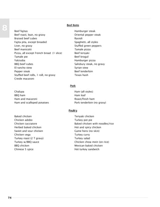 74
8 Beef fajitas
Beef roast, lean, no gravy
Braised beef cubes
Fajita pita, except breaded
Liver, no gravy
Beef manicotti
Pizza, all except French bread (1 slice)
Tamale pie
Yakisoba
BBQ beef cubes
El rancho stew
Pepper steak
Stuffed beef rolls, 1 roll, no gravy
Creole macaroni
Hamburger steak
Oriental pepper steak
Ravioli
Spaghetti, all styles
Stuffed green peppers
Tamale pizza
Beef teriyaki
Beef brogul
Hamburger pizza
Salisbury steak, no gravy
Syrian stew
Beef tenderloin
Texas hash
Beef Items
Chalupa
BBQ ham
Ham and macaroni
Ham and scalloped potatoes
Ham (all styles)
Ham loaf
Roast/fresh ham
Pork tenderloin (no gravy)
Pork
Baked chicken
Chicken adobo
Chicken cacciatore
Herbed baked chicken
Sweet and sour chicken
Chicken vega
Turkey roast (2 T gravy)
Turkey w/BBQ sauce
BBQ chicken
Chinese 5 spice
Teriyaki chicken
Turkey pot pie
Baked chicken with noodles/rice
Hot and spicy chicken
Game hens (no skin)
Turkey curry
Turkey salad
Chicken chow mein (on rice)
Mexican baked chicken
Hot turkey sandwich
Poultry
 
