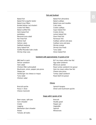 75
8Baked fish
Baked fish w/garlic butter
Baked trout fillets
Broiled lobster (w/o butter)
Creole fish fillets
Baked stuffed fish
Herb baked fish
Jambalaya
Macaroni-tuna salad
Pan fried fish
Salmon loaf
Salmon cakes
Seafood newburg
Spicy baked fish
Stuffed flounder/sole creole
Shrimp chop suey
Baked fish almondine
Baked scallops
Baked tuna and noodles
Crab cakes
Creole scallops
Cajun baked fish
Creole shrimp
Lemon baked fish
Oven fried fish
Parmesan fish
Scallops salmon and peas
Scallops tuna and peas
Shrimp scampi
Shrimp (not fried)
Tuna salad
Onion baked fish
Fish and Seafood
BBQ beef or pork
Denver sandwich
Ham salad
Chicken fillet (unbreaded)
Mushroom, onion, pepper pita pizza
Sloppy joe
Hamburger (no cheese or mayo)
Tuna salad
Chicken salad
BLT (no mayo unless low fat)
Egg salad sandwich
Moroccan pocket
Roast turkey sandwich (no gravy)
Ham (no mayo unless low fat)
Cheese pita pizza
Turkey salad sandwich
Roast beef (no gravy)
Sandwich with approximately 15 grams of fat
Broccoli quiche
Pizza (1 slice)
Cheese manicotti
Spinach lasagna
Onion and mushroom quiche
Cheese
Bean soups, split pea
Corn chowder
Creole
Logging
Manhattan clam chowder
Potato
Tomato; all styles
Broccoli
Doubly good
Pepper pot
Vegetable
Spanish
Minestrone
Soups with 5 grams of fat
 