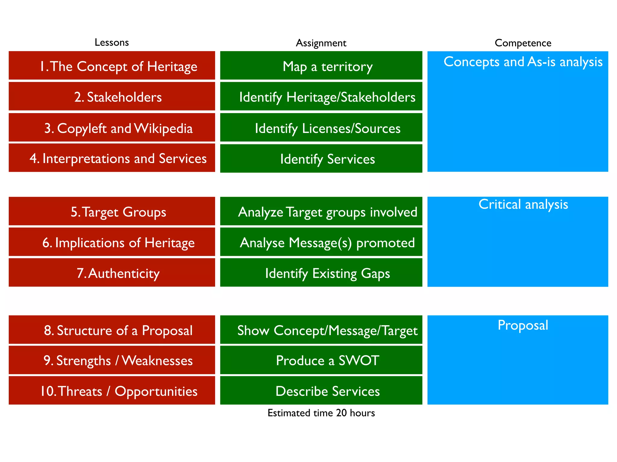 Heritage Management 00. introduction and definition | PPT