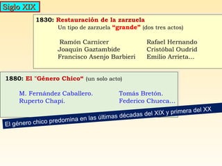 Siglo XIXSiglo XIX
1880: El "Género Chico“ (un solo acto)
M. Fernández Caballero. Tomás Bretón.
Ruperto Chapí. Federico Chueca…
1880: El "Género Chico“ (un solo acto)
M. Fernández Caballero. Tomás Bretón.
Ruperto Chapí. Federico Chueca…
1830: Restauración de la zarzuela
Un tipo de zarzuela “grande” (dos tres actos)
Ramón Carnicer Rafael Hernando
Joaquín Gaztambide Cristóbal Oudrid
Francisco Asenjo Barbieri Emilio Arrieta…
1830: Restauración de la zarzuela
Un tipo de zarzuela “grande” (dos tres actos)
Ramón Carnicer Rafael Hernando
Joaquín Gaztambide Cristóbal Oudrid
Francisco Asenjo Barbieri Emilio Arrieta…
El género chico predomina en las últimas décadas del XIX y primera del XX
 