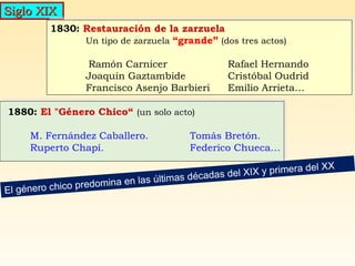 Siglo XIXSiglo XIX
1880: El "Género Chico“ (un solo acto)
M. Fernández Caballero. Tomás Bretón.
Ruperto Chapí. Federico Chueca…
1880: El "Género Chico“ (un solo acto)
M. Fernández Caballero. Tomás Bretón.
Ruperto Chapí. Federico Chueca…
1830: Restauración de la zarzuela
Un tipo de zarzuela “grande” (dos tres actos)
Ramón Carnicer Rafael Hernando
Joaquín Gaztambide Cristóbal Oudrid
Francisco Asenjo Barbieri Emilio Arrieta…
1830: Restauración de la zarzuela
Un tipo de zarzuela “grande” (dos tres actos)
Ramón Carnicer Rafael Hernando
Joaquín Gaztambide Cristóbal Oudrid
Francisco Asenjo Barbieri Emilio Arrieta…
El género chico predomina en las últimas décadas del XIX y primera del XX
 