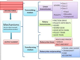 00.mechanisms | PPTX