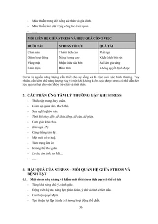 36
- Mâu thuẫn trong đời sống cá nhân và gia đình.
- Mâu thuẫn kéo dài trong công tác ở cơ quan.
- …..
MỐI LIÊN HỆ GIỮA STRESS VÀ HIỆU QUẢ CÔNG VIỆC
DƯỚI TẢI STRESS TỐI ƯU QUÁ TẢI
Chán nản
Giảm hoạt động
Vắng mặt
Lãnh đạm
Thành tích cao
Năng lượng cao
Nhận thức sắc bén
Bình tĩnh
Mất ngủ
Kích thích bứt rứt
Sai lầm gia tăng
Không quyết định được
Stress là nguồn năng lượng cần thiết cho sự sống và là một cảm xúc bình thường. Tuy
nhiên, cần kềm chế năng lượng này vì một khi không kiểm soát được stress có thể dẫn đến
hậu quả tai hại cho sức khỏe thể chất và tinh thần.
5. CÁC PHẢN ỨNG TÂM LÝ THƯỜNG GẶP KHI STRESS
- Thiếu tập trung, hay quên.
- Giảm sự quan tâm, thích thú.
- Suy nghĩ nghèo nàn.
- Tính khí thay đổi: dễ kích động, dễ cáu, dễ giận.
- Cảm giác khó chịu.
- Khó ngủ. (*)
- Căng thẳng tâm lý.
- Mệt mỏi về trí tuệ.
- Tâm trạng ấm ức
- Không thể thư giãn.
- Lo âu, ám ảnh, sợ hãi,…
- ….
6. HẬU QUẢ CỦA STRESS – MỐI QUAN HỆ GIỮA STRESS VÀ
BỆNH TẬT
6.1. Một stress nhẹ nhàng và kiểm soát tốt (stress tích cực) có thể có ích
- Tăng khả năng chú ý, cảnh giác.
- Động viên ký ức, năng lực phán đoán, ý chí và tính chiến đấu.
- Cải thiện quyết định.
- Tạo thuận lợi lập thành tích trong hoạt động thể chất.
 