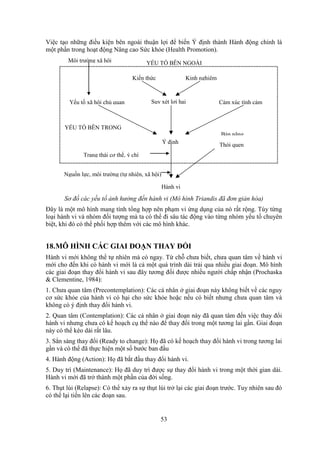 53
Việc tạo những điều kiện bên ngoài thuận lợi để biến Ý định thành Hành động chính là
một phần trong hoạt động Nâng cao Sức khỏe (Health Promotion).
Sơ đồ các yếu tố ảnh hưởng đến hành vi (Mô hình Triandis đã đơn giản hóa)
Đây là một mô hình mang tính tổng hợp nên phạm vi ứng dụng của nó rất rộng. Tùy từng
loại hành vi và nhóm đối tượng mà ta có thể đi sâu tác động vào từng nhóm yếu tố chuyên
biệt, khi đó có thể phối hợp thêm với các mô hình khác.
18.MÔ HÌNH CÁC GIAI ĐOẠN THAY ĐỔI
Hành vi mới không thể tự nhiên mà có ngay. Từ chỗ chưa biết, chưa quan tâm về hành vi
mới cho đến khi có hành vi mới là cả một quá trình dài trải qua nhiều giai đoạn. Mô hình
các giai đoạn thay đổi hành vi sau đây tương đối được nhiều người chấp nhận (Prochaska
& Clementine, 1984):
1. Chưa quan tâm (Precontemplation): Các cá nhân ở giai đoạn này không biết về các nguy
cơ sức khỏe của hành vi có hại cho sức khỏe hoặc nếu có biết nhưng chưa quan tâm và
không có ý định thay đổi hành vi.
2. Quan tâm (Contemplation): Các cá nhân ở giai đoạn này đã quan tâm đến việc thay đổi
hành vi nhưng chưa có kế hoạch cụ thể nào để thay đổi trong một tương lai gần. Giai đoạn
này có thể kéo dài rất lâu.
3. Sẳn sàng thay đổi (Ready to change): Họ đã có kế hoạch thay đổi hành vi trong tương lai
gần và có thể đã thực hiện một số bước ban đầu
4. Hành động (Action): Họ đã bắt đầu thay đổi hành vi.
5. Duy trì (Maintenance): Họ đã duy trì được sự thay đổi hành vi trong một thời gian dài.
Hành vi mới đã trở thành một phần của đời sống.
6. Thụt lùi (Relapse): Có thể xảy ra sự thụt lùi trở lại các giai đoạn trước. Tuy nhiên sau đó
có thể lại tiến lên các đoạn sau.
Hành vi
Ý định
Yếu tố xã hội chủ quan Suy xét lợi hại
Kiến thức Kinh nghiệm
Cảm xúc tình cảm
Trạng thái cơ thể, ý chí
Nguồn lực, môi trường (tự nhiên, xã hội)
Bản năng
Thói quen
YẾU TỐ BÊN TRONG
YẾU TỐ BÊN NGOÀIMôi trường xã hội
 