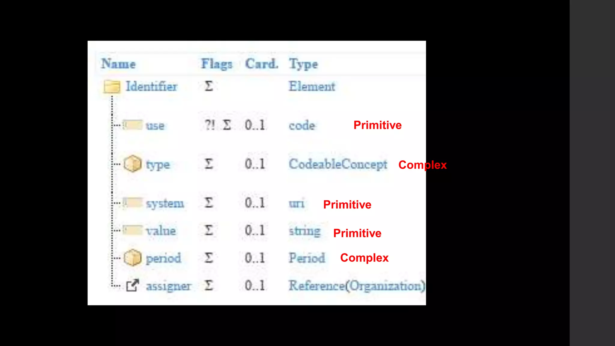 Primitive
Primitive
Primitive
Complex
Complex
 