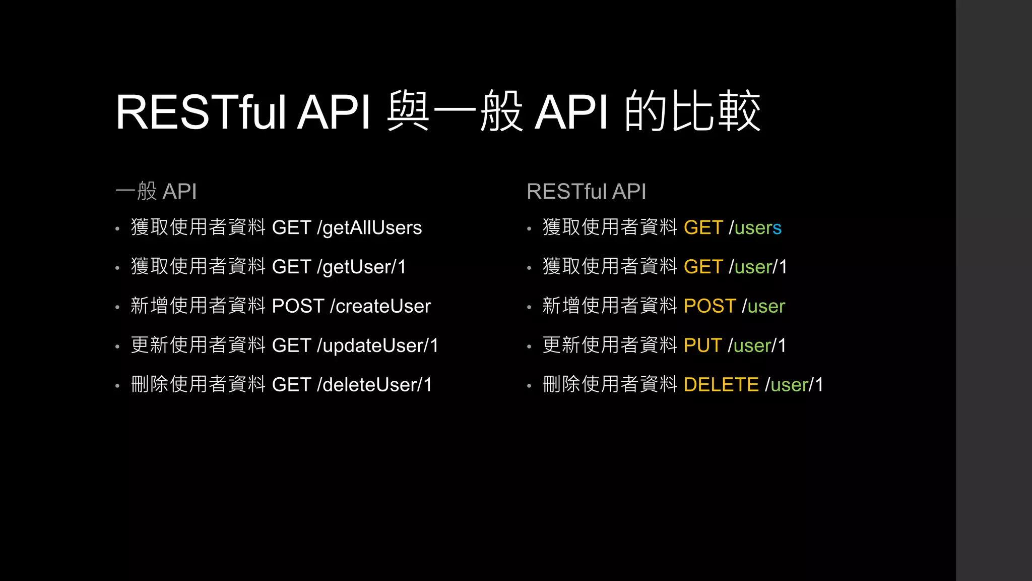 RESTful API 與一般 API 的比較
一般 API
• 獲取使用者資料 GET /getAllUsers
• 獲取使用者資料 GET /getUser/1
• 新增使用者資料 POST /createUser
• 更新使用者資料 GET /updateUser/1
• 刪除使用者資料 GET /deleteUser/1
RESTful API
• 獲取使用者資料 GET /users
• 獲取使用者資料 GET /user/1
• 新增使用者資料 POST /user
• 更新使用者資料 PUT /user/1
• 刪除使用者資料 DELETE /user/1
 