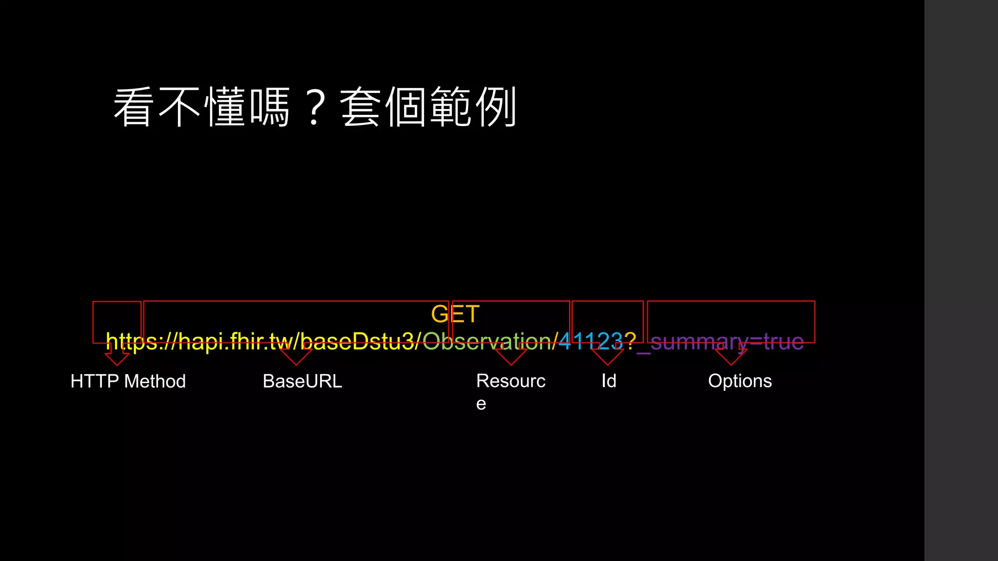 看不懂嗎？套個範例
GET
https://hapi.fhir.tw/baseDstu3/Observation/41123?_summary=true
HTTP Method BaseURL Resourc
e
OptionsId
 