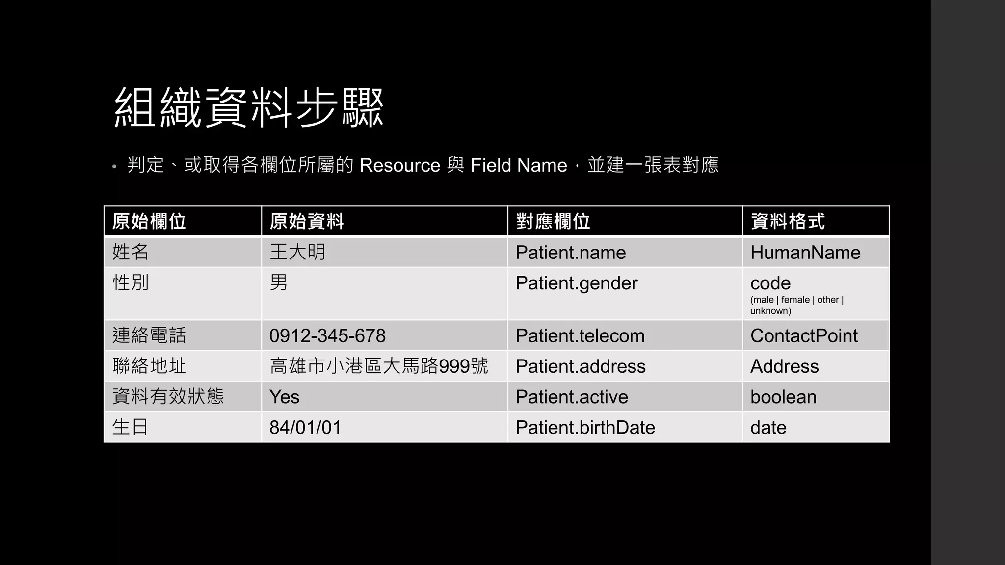組織資料步驟
• 判定、或取得各欄位所屬的 Resource 與 Field Name，並建一張表對應
原始欄位 原始資料 對應欄位 資料格式
姓名 王大明 Patient.name HumanName
性別 男 Patient.gender code
(male | female | other |
unknown)
連絡電話 0912-345-678 Patient.telecom ContactPoint
聯絡地址 高雄市小港區大馬路999號 Patient.address Address
資料有效狀態 Yes Patient.active boolean
生日 84/01/01 Patient.birthDate date
 